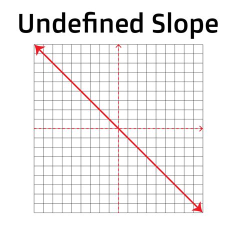 Slope